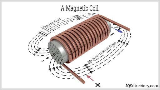 A Magnetic Coil