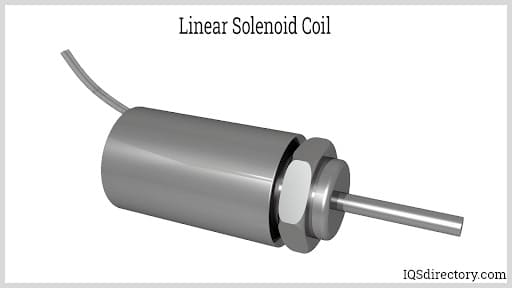 Linear Solenoid Coil