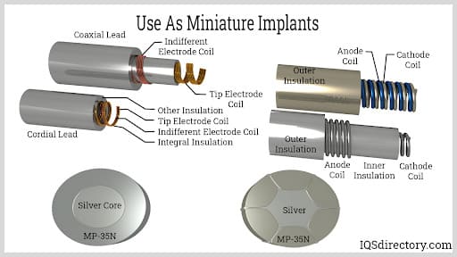 Use as Miniature Implants
