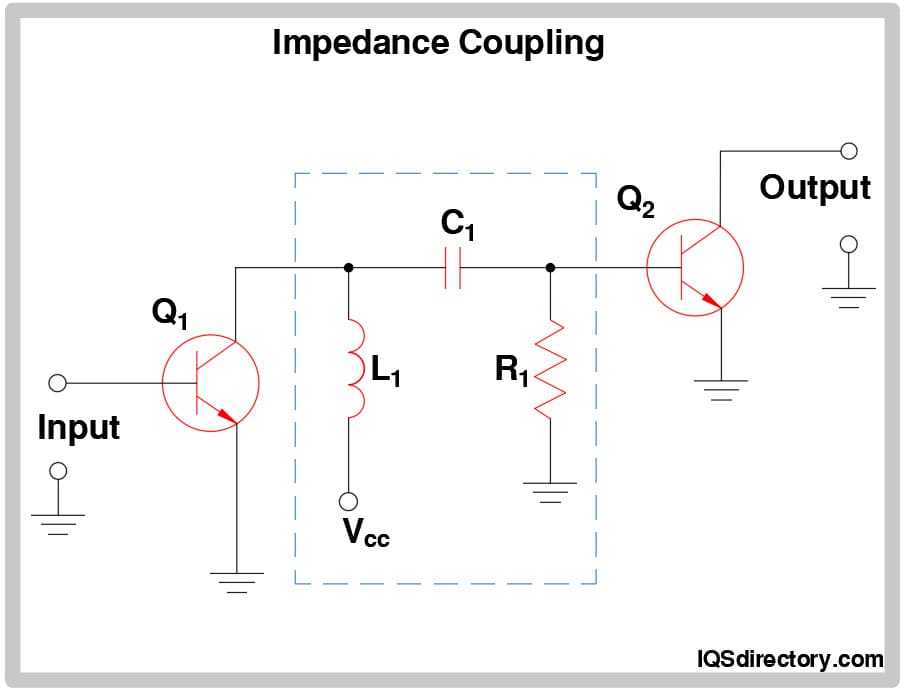 Impedance Coupling