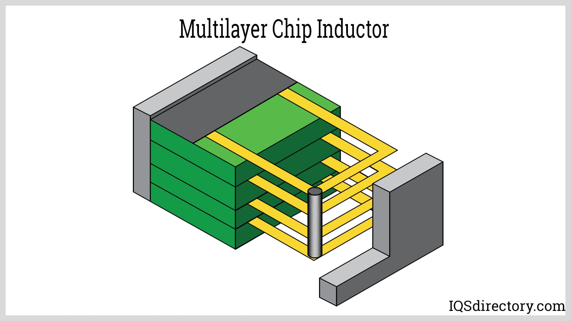 Multilayer Chip Inductor