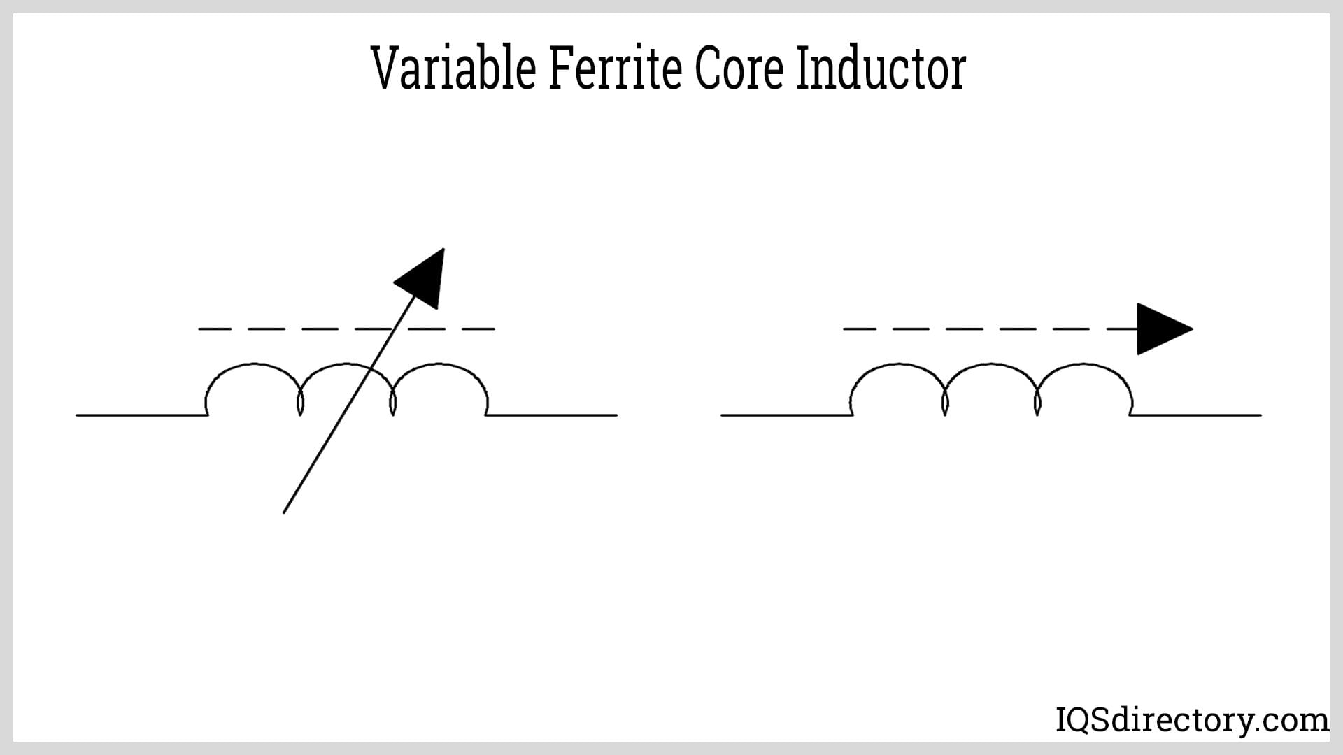 Variable Ferrite Core Inductor
